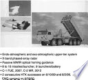 Naval forces' capability for theater missile defense