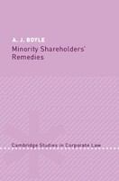 Minority shareholders' remedies