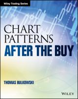 Chart patterns after the buy /