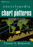 Encyclopedia of chart patterns