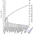 Sustaining Marine Fisheries.